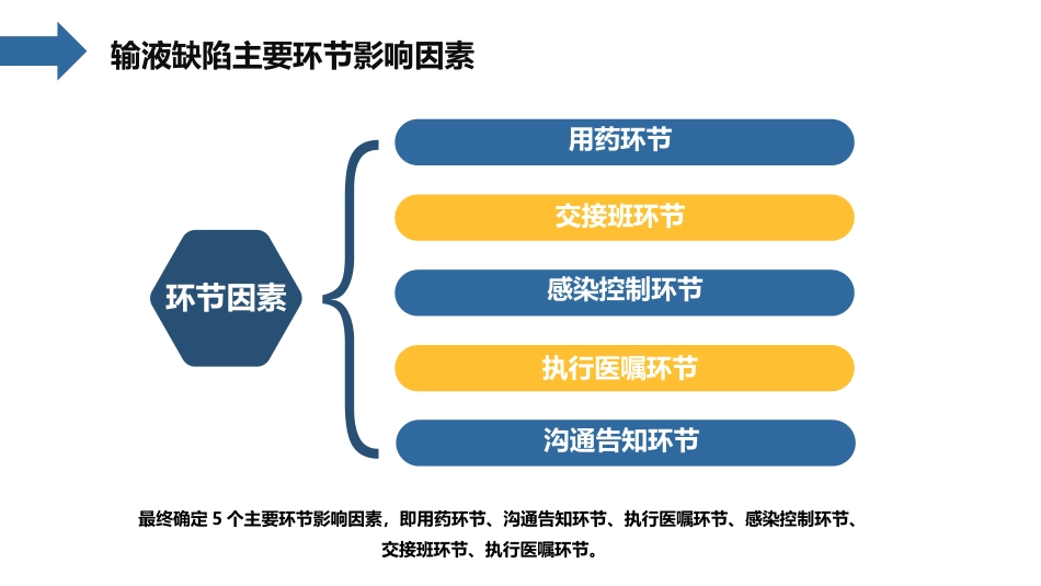 内科护理：护理输液pdca应用_第9页