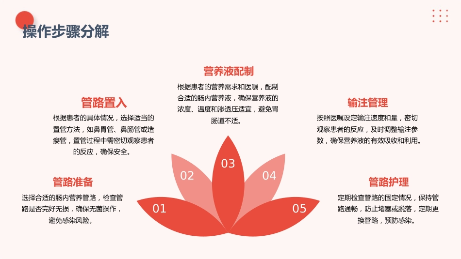 肠内营养护理PPT课件_第14页