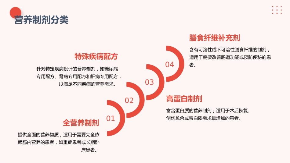 肠内营养护理PPT课件_第6页