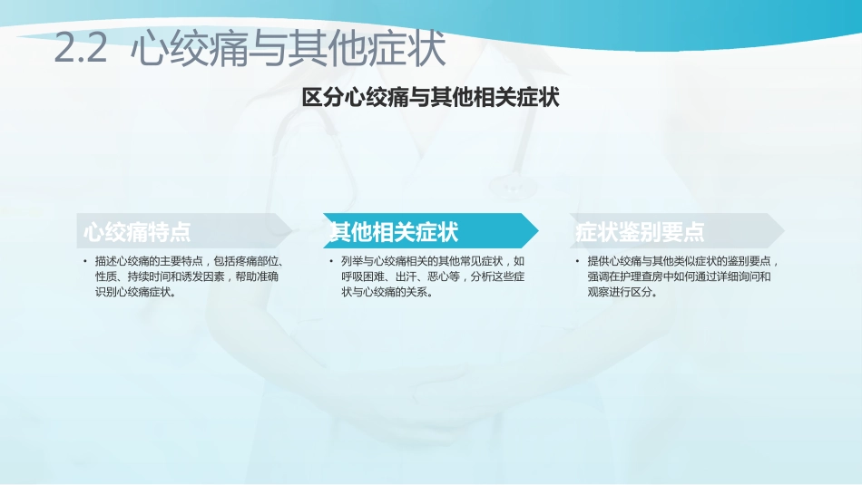 冠心病护理查房ppt课件_第11页