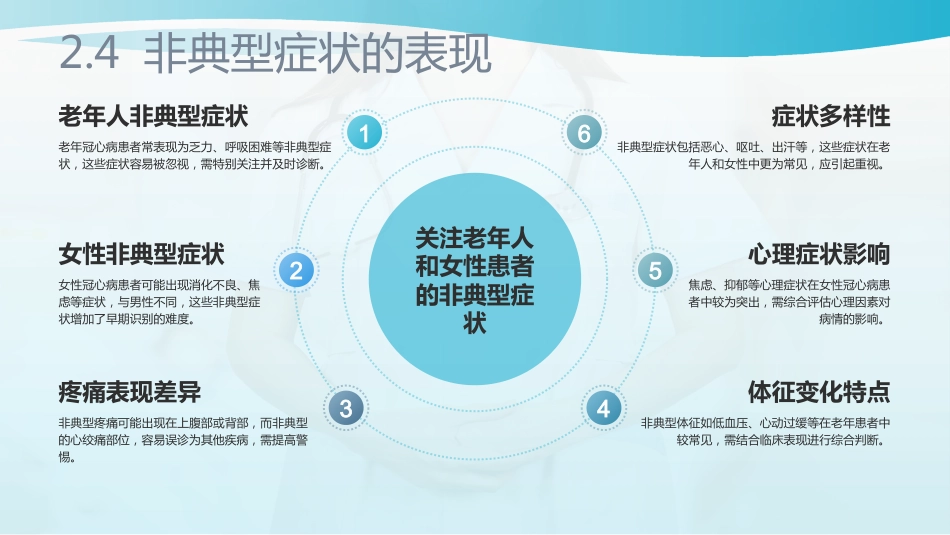 冠心病护理查房ppt课件_第13页