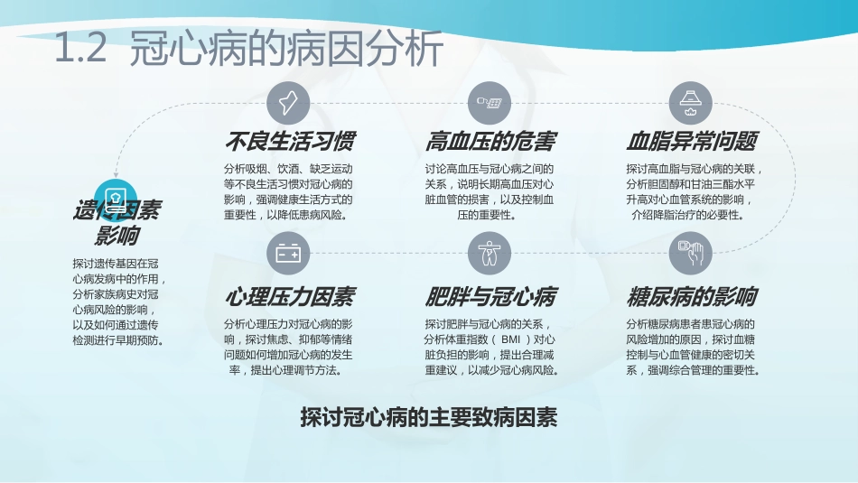 冠心病护理查房ppt课件_第5页