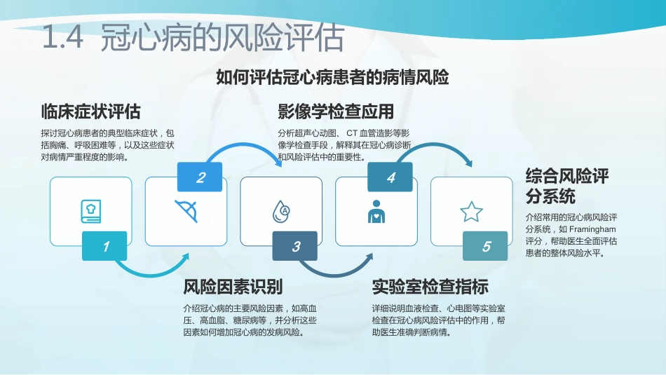 冠心病护理查房ppt课件_第7页