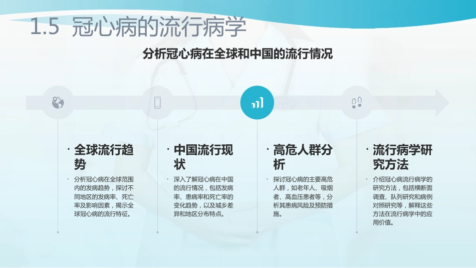 冠心病护理查房ppt课件_第8页