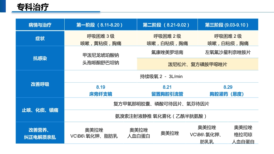 一例肺癌合并恶性胸腔积液患者的个案护理_第13页