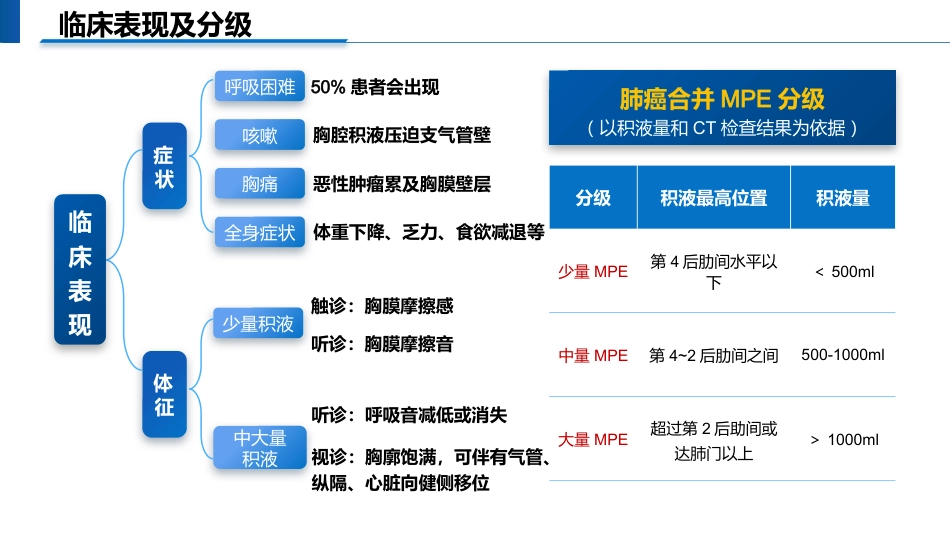 一例肺癌合并恶性胸腔积液患者的个案护理_第5页