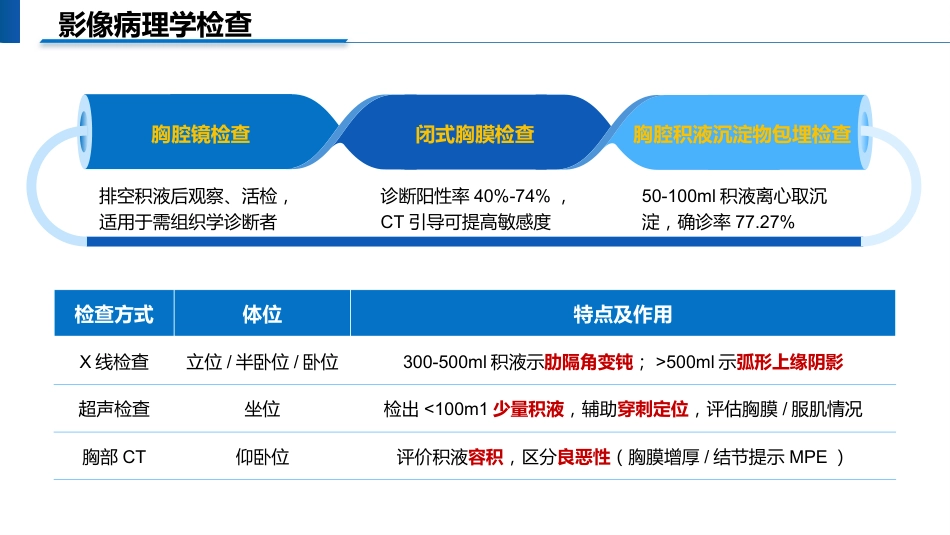 一例肺癌合并恶性胸腔积液患者的个案护理_第6页