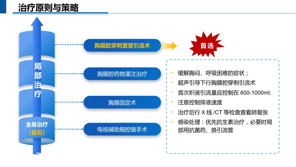 一例肺癌合并恶性胸腔积液患者的个案护理_第7页