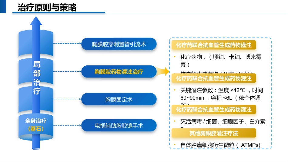 一例肺癌合并恶性胸腔积液患者的个案护理_第8页