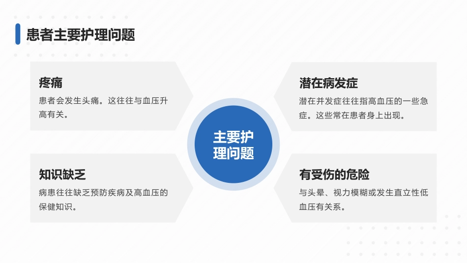 内科护理：高血压医疗护理查房_第6页