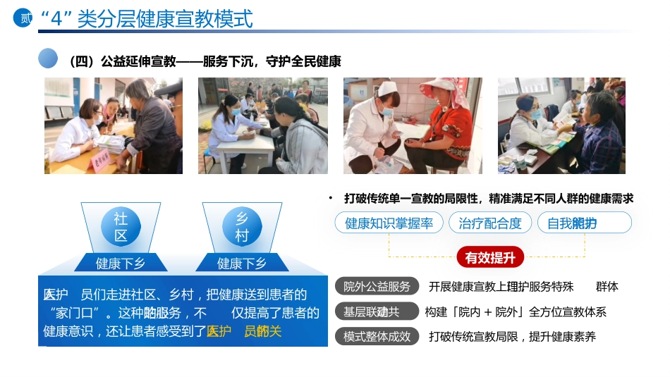 “5+4+7”暖心护理服务模式_第8页
