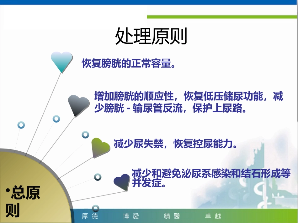神经源性膀胱的护理管理_第11页