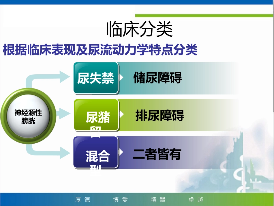 神经源性膀胱的护理管理_第7页