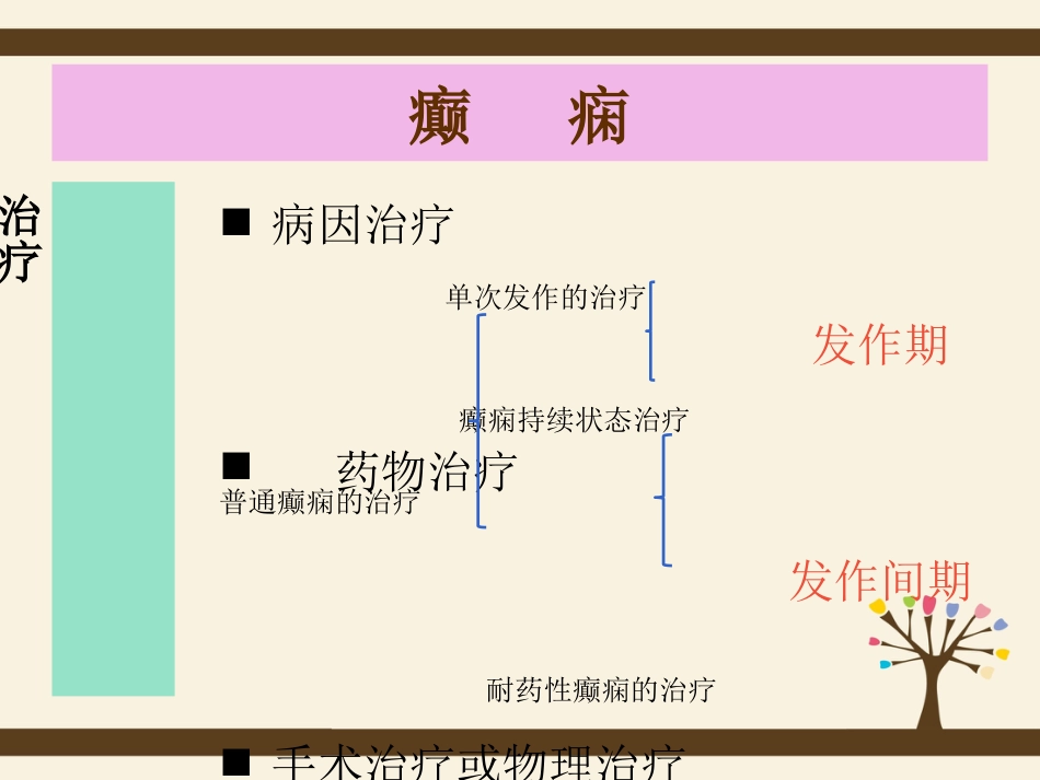 发作性疾病和肌肉疾病的护理_第15页