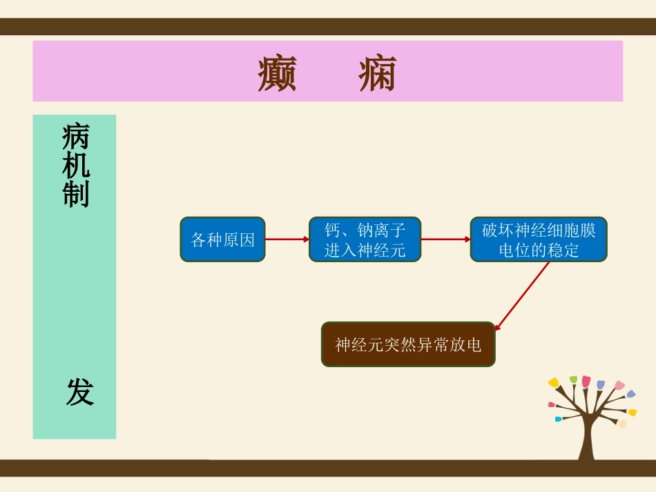 发作性疾病和肌肉疾病的护理_第5页