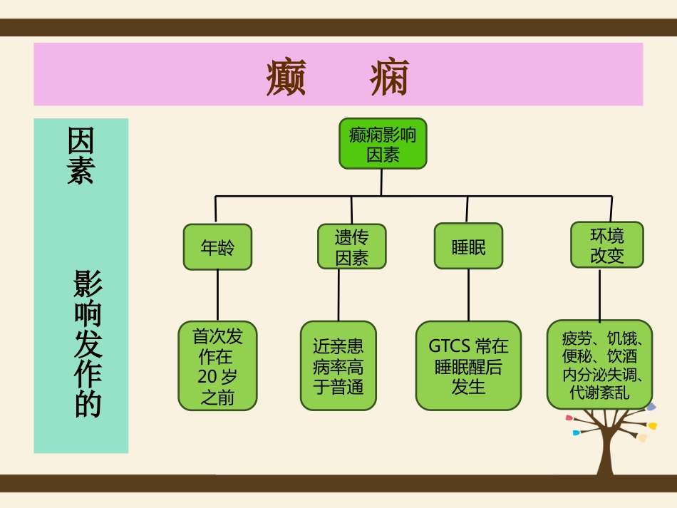 发作性疾病和肌肉疾病的护理_第7页