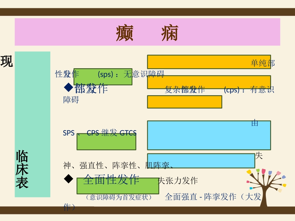 发作性疾病和肌肉疾病的护理_第9页