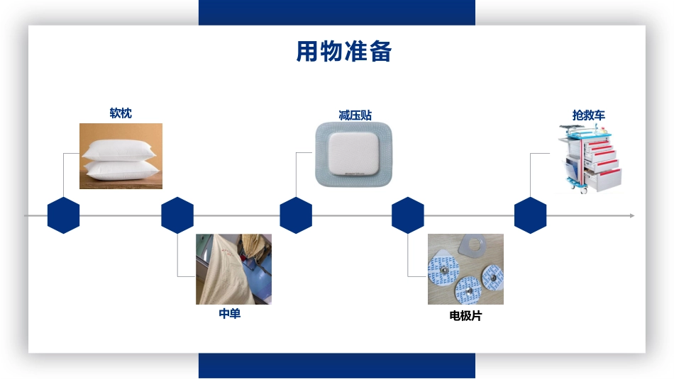 俯卧位通气_第10页