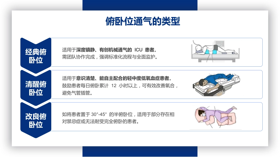 俯卧位通气_第7页