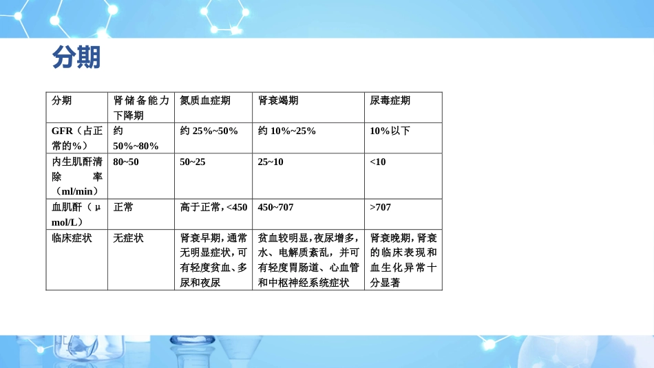 尿毒症护理个案查房_第7页