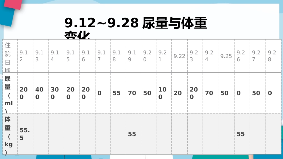 尿毒症的护理查房ppt模板_第14页