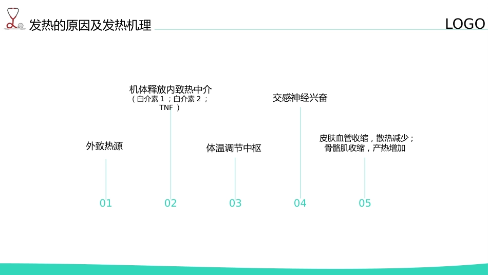 内科护理：发热病人护理_第6页
