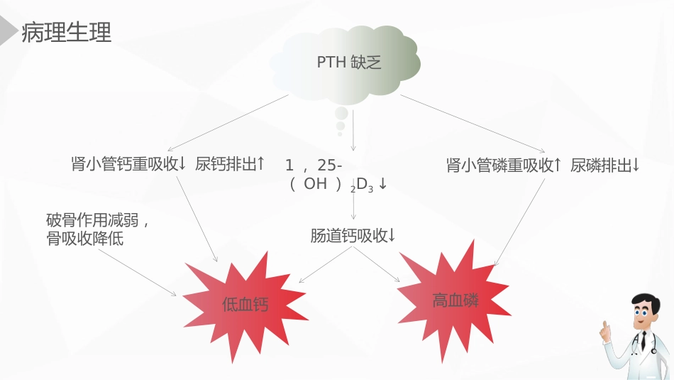 内科护理：甲状旁腺功能减退症护理_第13页
