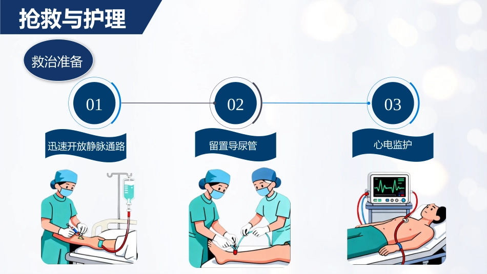 心力衰竭的护理_第15页