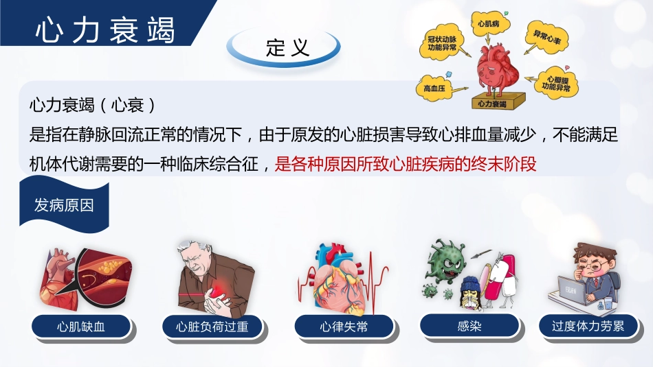 心力衰竭的护理_第4页