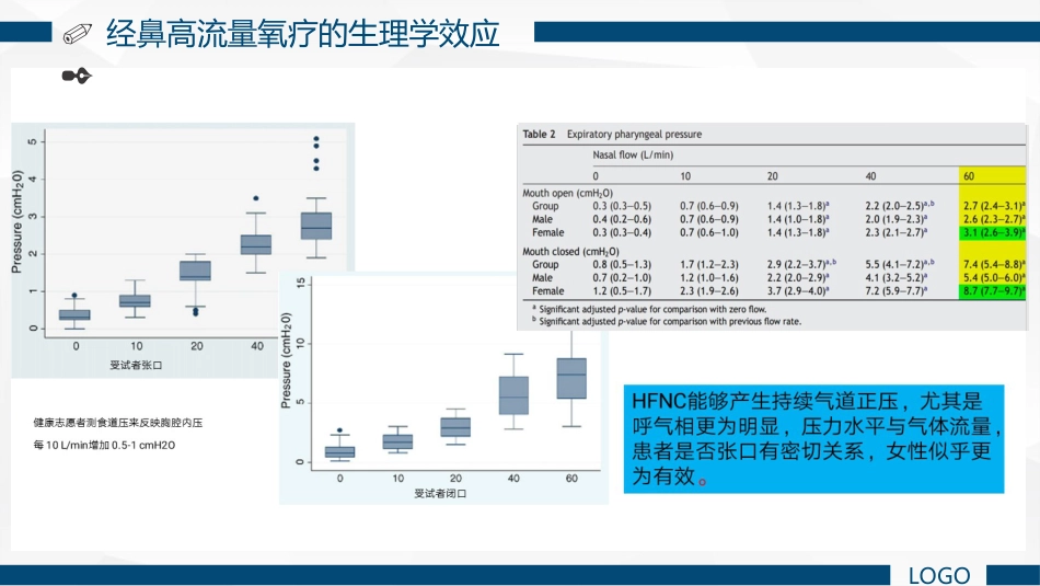 经鼻高流量湿化氧疗的护理课件_第13页