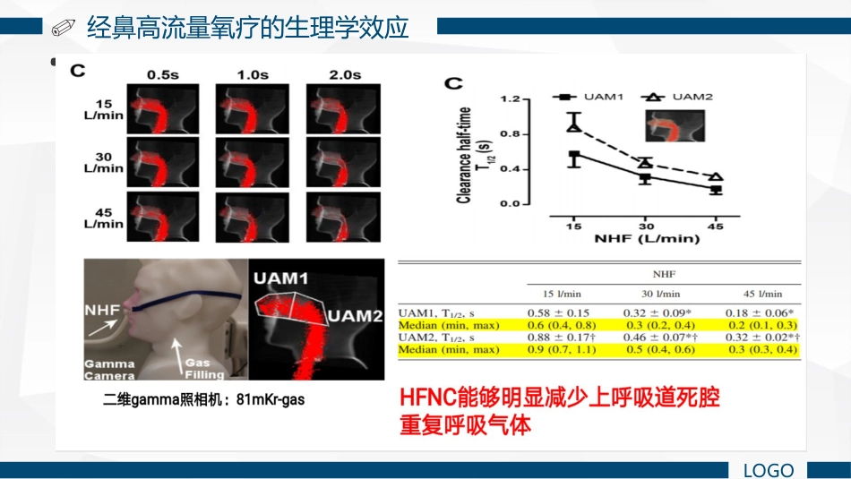经鼻高流量湿化氧疗的护理课件_第15页