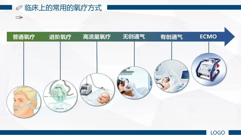 经鼻高流量湿化氧疗的护理课件_第3页