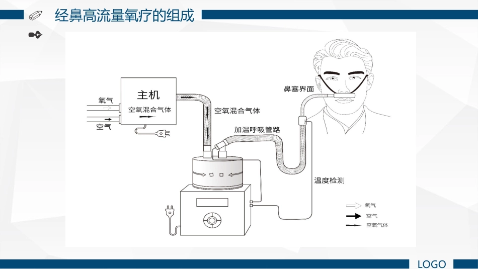 经鼻高流量湿化氧疗的护理课件_第9页