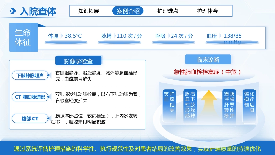 护理疑难病例讨论模板_第7页