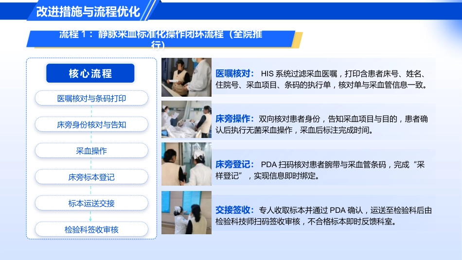 采血对象错误的护理不良事件_第11页
