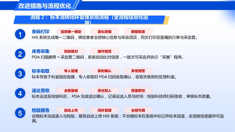 采血对象错误的护理不良事件_第12页