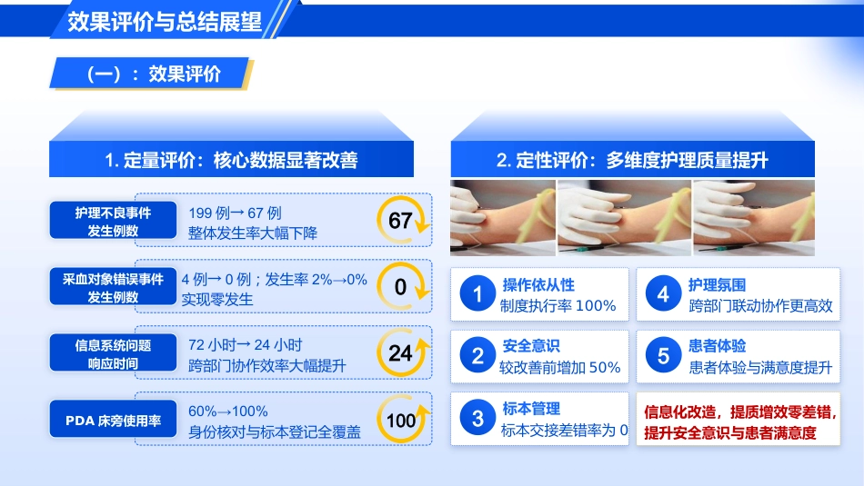 采血对象错误的护理不良事件_第13页