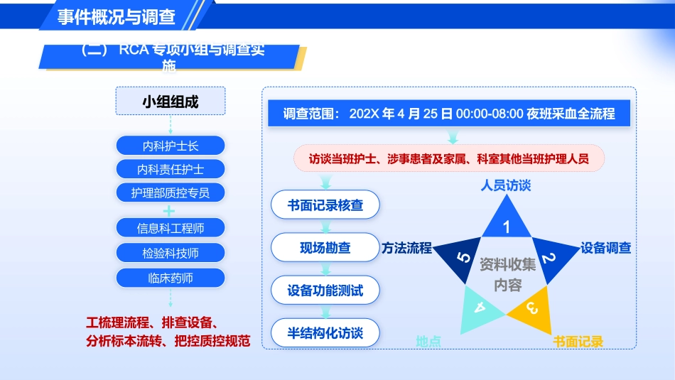 采血对象错误的护理不良事件_第4页