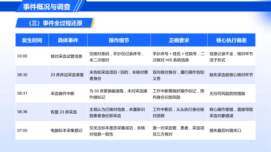 采血对象错误的护理不良事件_第5页