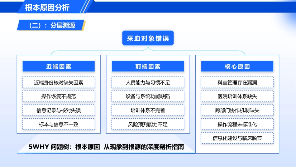 采血对象错误的护理不良事件_第7页