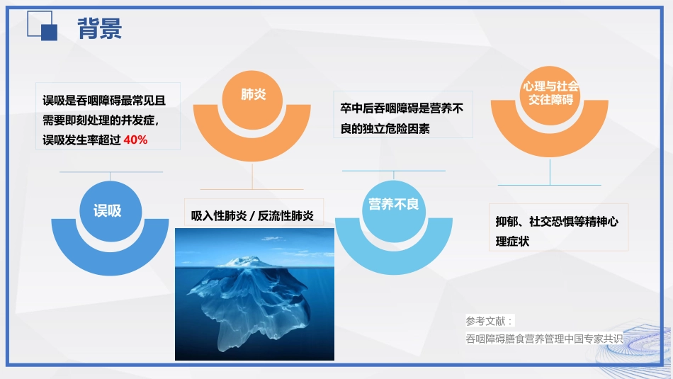 脑卒中吞咽障碍患者的评估与护理_第2页