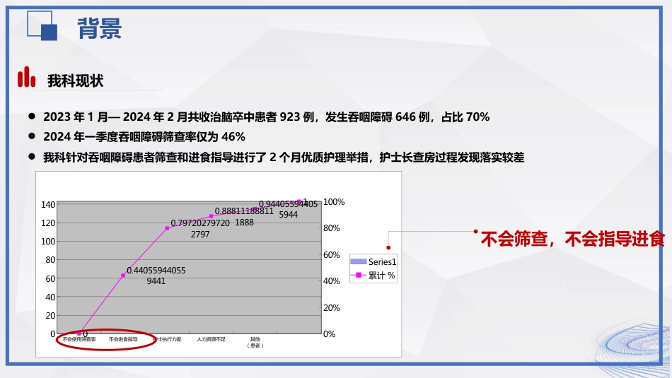 脑卒中吞咽障碍患者的评估与护理_第4页