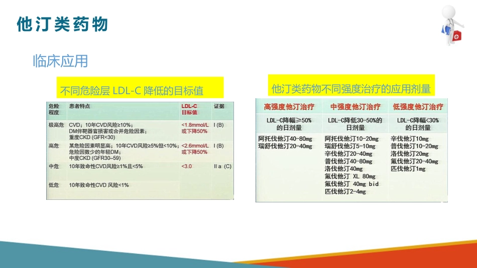 心血管系统药物用药护理-调血脂药-降低TC和LDL的药_第13页