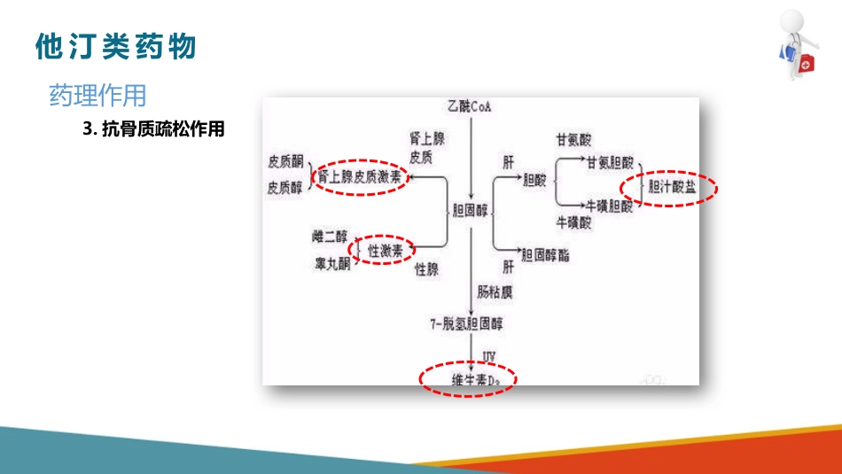 心血管系统药物用药护理-调血脂药-降低TC和LDL的药_第7页