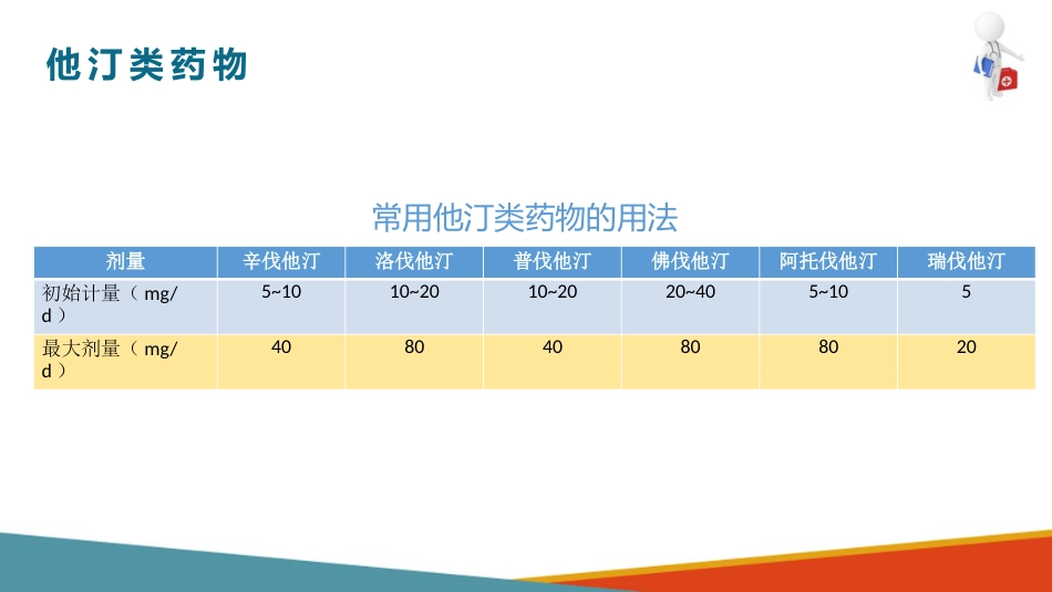 心血管系统药物用药护理-调血脂药-降低TC和LDL的药_第9页