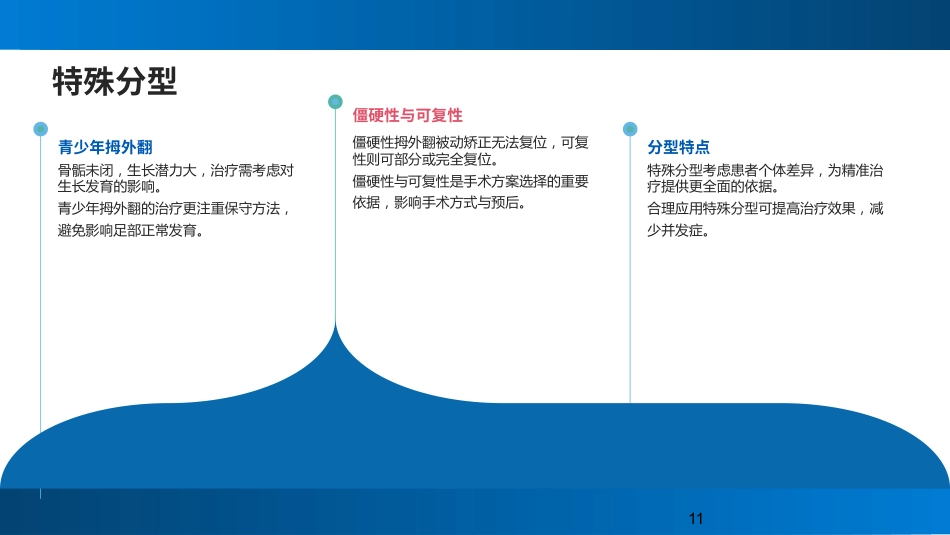 拇外翻（Hallux+Valgus）的概念及分型_第11页