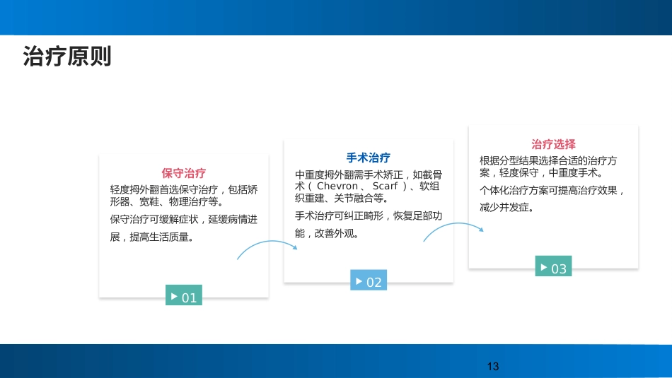 拇外翻（Hallux+Valgus）的概念及分型_第13页