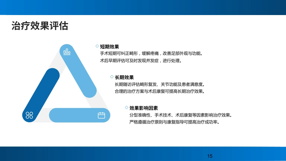 拇外翻（Hallux+Valgus）的概念及分型_第15页