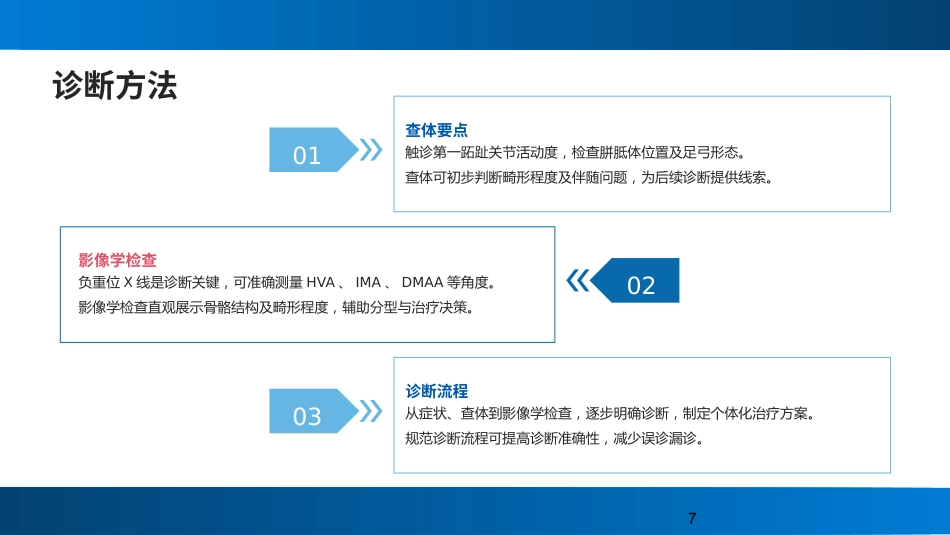 拇外翻（Hallux+Valgus）的概念及分型_第7页