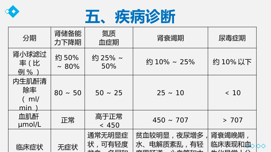 尿毒症护理业务教学课件_第11页